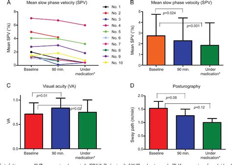 Figure 2 From Effect Of Chlorzoxazone In Patients With Downbeat