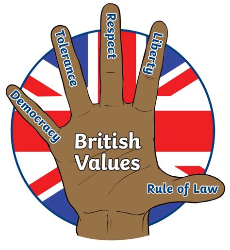 British Values - South Marston CofE Primary