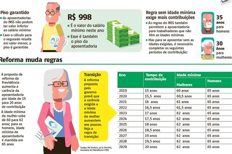 Saiba Para Quem Compensa A Aposentadoria Por Idade 09 04 2019 Grana