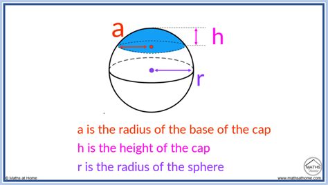 How To Calculate The Volume Of A Spherical Cap Mathsathome