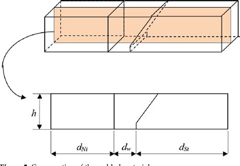 Figure 10 From Numerical Simulations Based On A Meshfree Method For