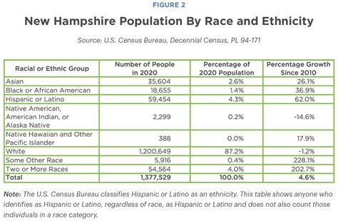 New Hampshire Population 2024 Tessa Gerianna