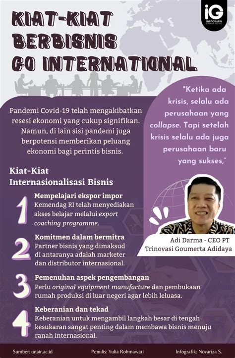 Infografik Kiat Kiat Mengembangkan Bisnis Go International