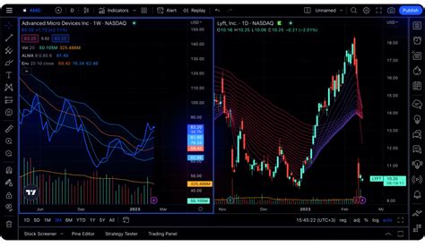 Mastering TradingView Binary Options A Comprehensive Guide To Success