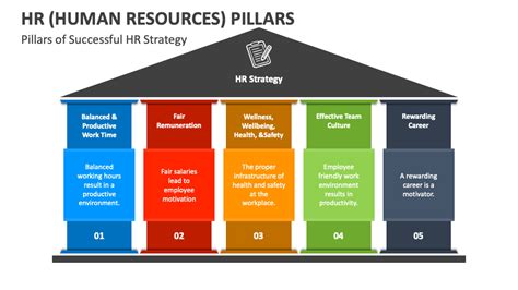 HR Human Resources Pillars PowerPoint And Google Slides Template