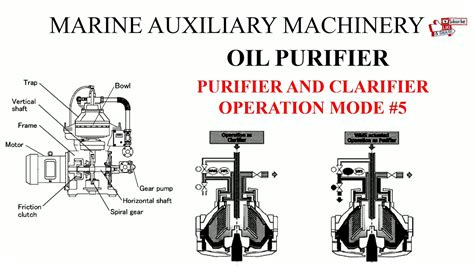 Marine Auxiliary Machinery Oil Purifier Purifier And Clarifier