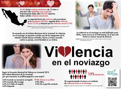 Violencia En El Noviazgo Etapas De La Violencia En El Noviazgo