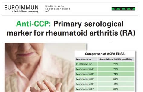 Anti Ccp Elisa Diagnostic For Clinical At Best Price In Chennai Id