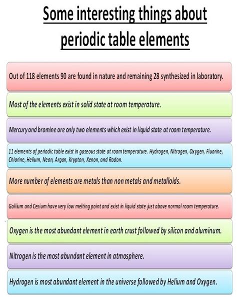 Periodic Table Facts | Awesome Home