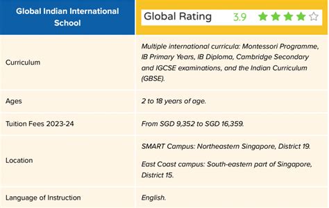 Guide of Singapore's International Schools - SCHOOL IN