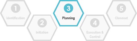 It Project Management Planning Phase