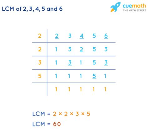 LCM of 2, 3, 4, 5 and 6 - How to Find LCM of 2, 3, 4, 5, 6?