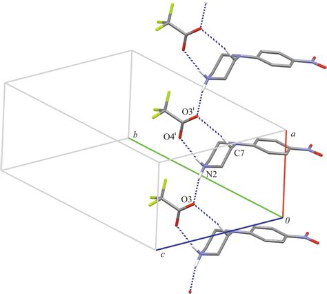 Iucr Syntheses Crystal Structures And Hirshfeld Surface Analysis Of