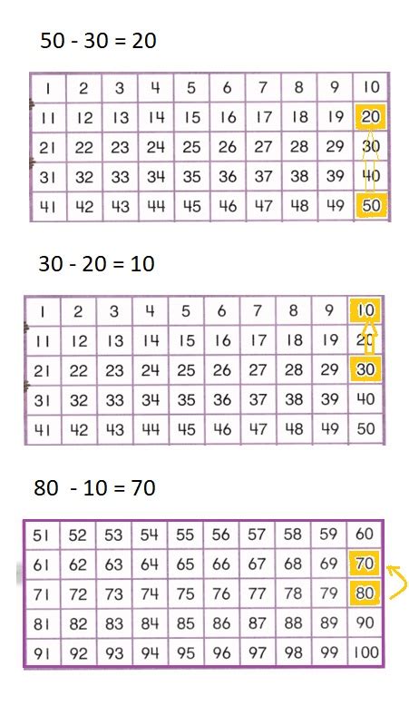 Envision Math Common Core Grade Answer Key Topic Use Models And