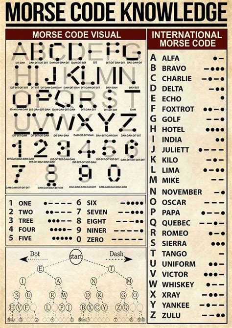 Printable Morse Code Poster 2022 Coding Morse Code Sheet Music