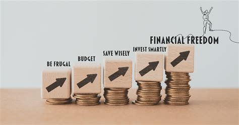 How to Create a Budget that will help you Save?