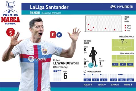 Premios Marca Lewandowski Ya Es Pichichi En Solitario Marca