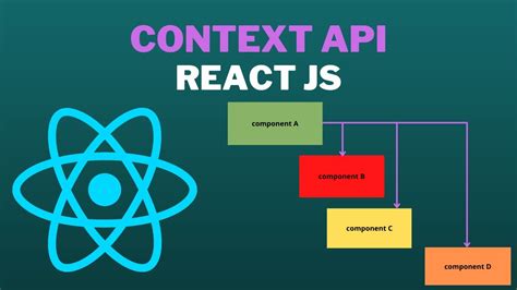 Mini Curso React Js Context Api Youtube