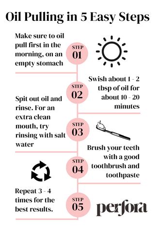 Oil Pulling Como Fazer