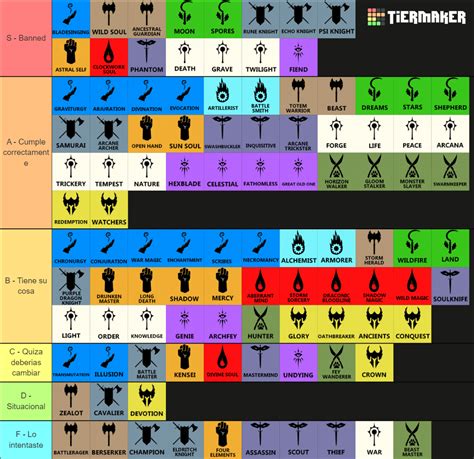 All D D E Subclasses Tier List Community Rankings Tiermaker