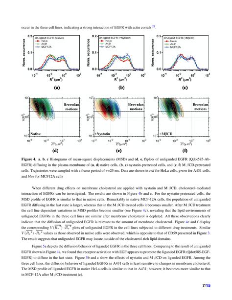 Scientific Reports Template Nature