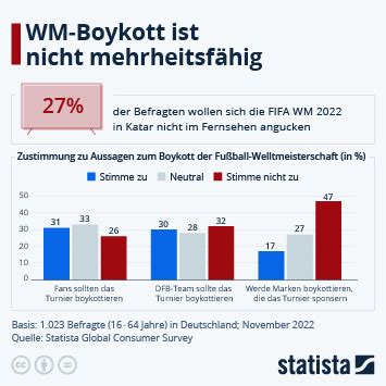 Infografik Klose holt den Tor Rekord und zittert vor Müller Statista