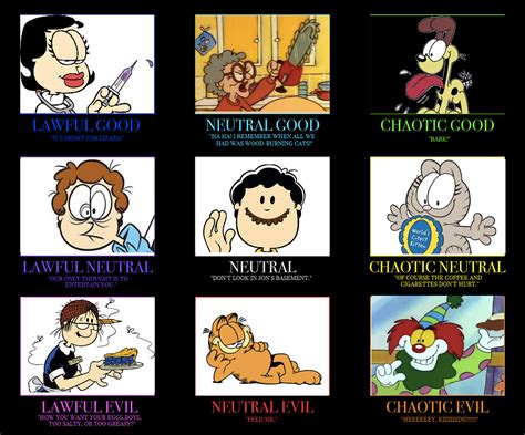 4077 Garfield Alignment Chart SRoMG Explained