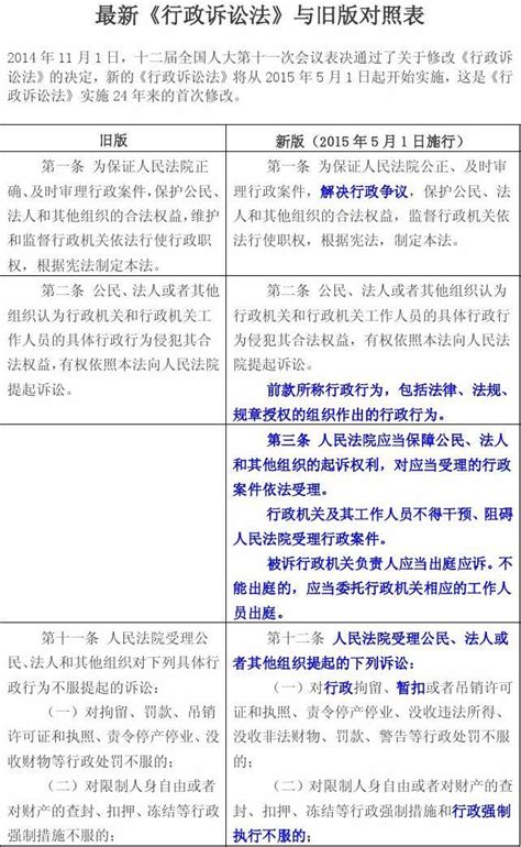 最新《行政诉讼法》与旧版对照表2015年省考考点word文档在线阅读与下载无忧文档