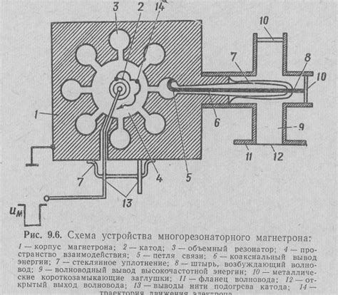 Исследования электрического поля аппарата увч, свч