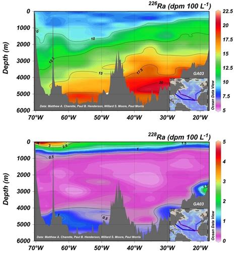 Radium And Ra Distributions Along A Geotraces Section Ga