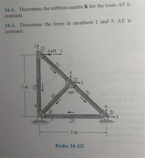 Solved 14 1 Determine The Stiffness Matrix K For The Truss Chegg