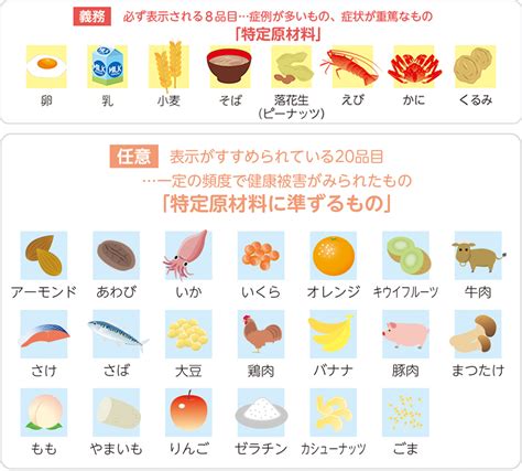 食物アレルギーについてコープみらい