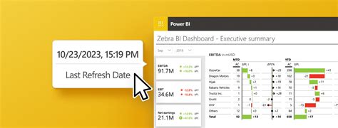 How To Add Refresh Date In Power Bi Zebra Bi