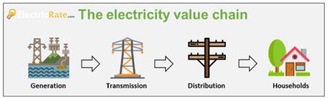 Electricity Rates by State » (July 2024) « ElectricRate