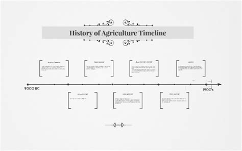 History of Agriculture Timeline by Helen Albaugh on Prezi