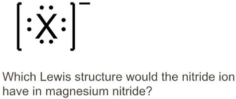 SOLVED: Which Lewis structure would the nitride ion have in magnesium ...