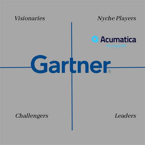 Acumatica Se Posiciona F Rmemente En El Cuadrante M Gico De Gartner