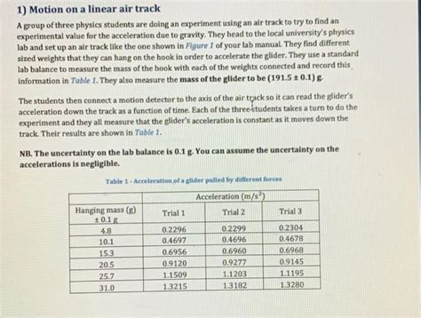 Solved 1 Motion On A Linear Air Track A Group Of Three