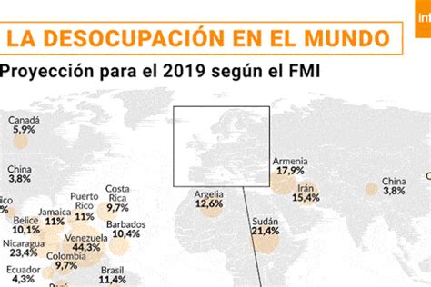 El Desempleo Argentino Comparado Con Otros Países Y Qué Estrategias Se