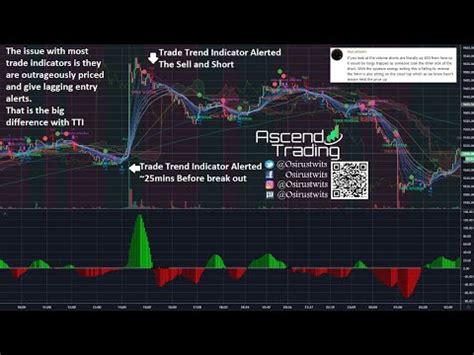 Bitcoin Trading YouTube