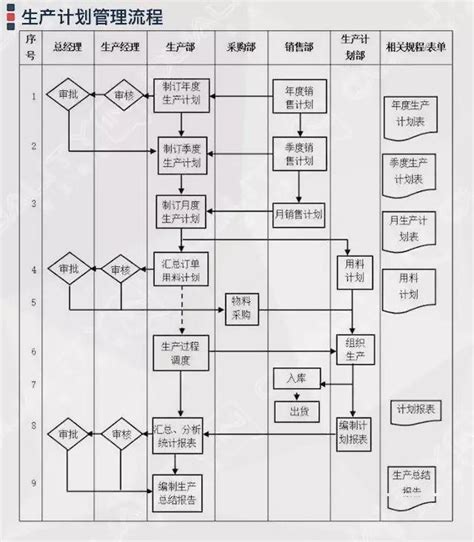 企业管理过程流程图集锦大全附64张流程图 知乎