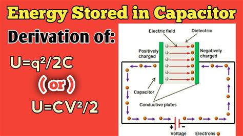 Energy Stored In A Capacitorhow To Charge Electric Capacitorenergy