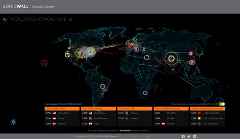 Mapas De Ataques Ciberneticos En Tiempo Real Inform Tica Forense