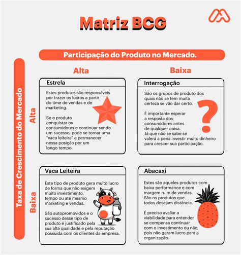 Matriz BCG o que é e como montar na prática Mereo