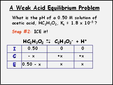 Acids Ph And Equilibrium Presentation Chemistry