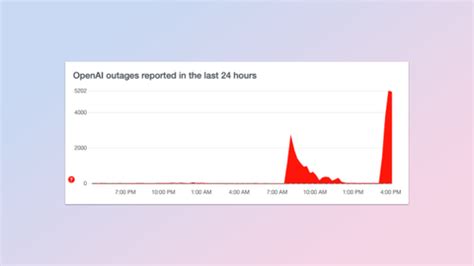 ChatGPT Went Down Twice In Massive Outage Here S What OpenAI Says