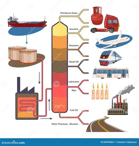 Concepto De La Industria De Petróleo Con Proceso Del Transporte Del