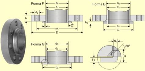 Flange Solto Norma Din Classe Pn Em A O E Ligas Produtos