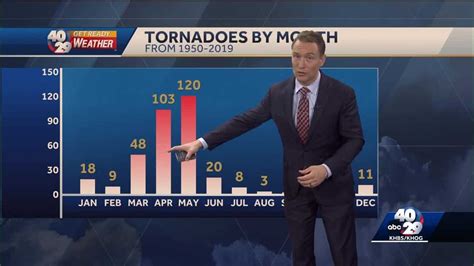 Arkansas tornado season isn't over yet