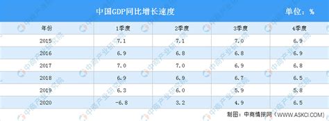 2020年四季度和全年国内生产总值（gdp）初步核算结果：gdp突破百万亿 中商情报网